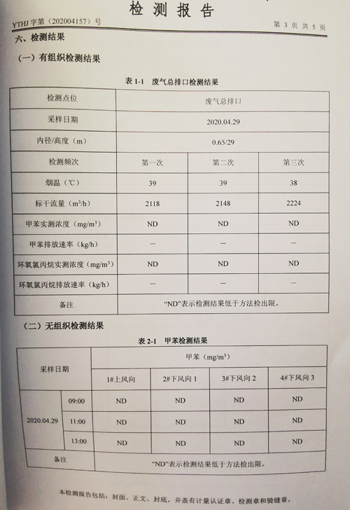 環(huán)境質(zhì)量檢測公示-4