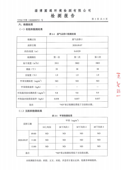 環(huán)境質(zhì)量檢測(cè)公示-山東德源環(huán)氧科技有限公司04