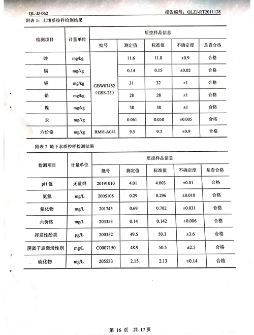 2020年土壤、地下水檢測報告16