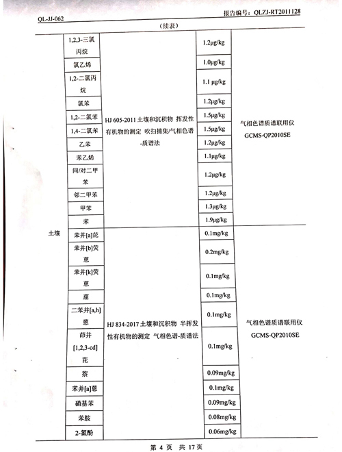 2020年土壤、地下水檢測報告4