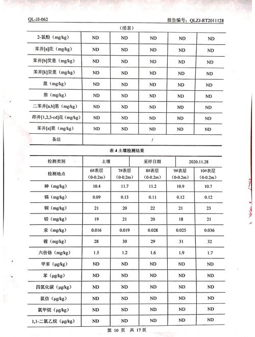 2020年土壤、地下水檢測報告10