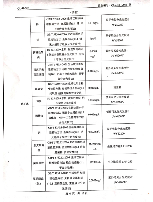 2020年土壤、地下水檢測報告5