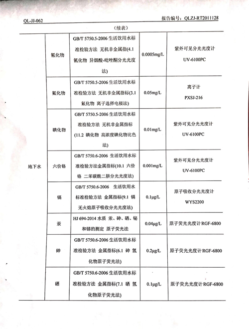2020年土壤、地下水檢測報告7
