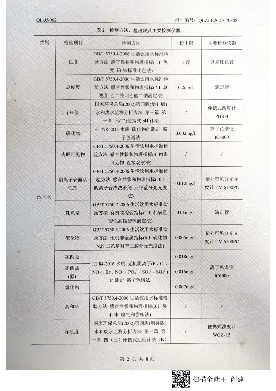 地下水檢測報告（豐水期）2
