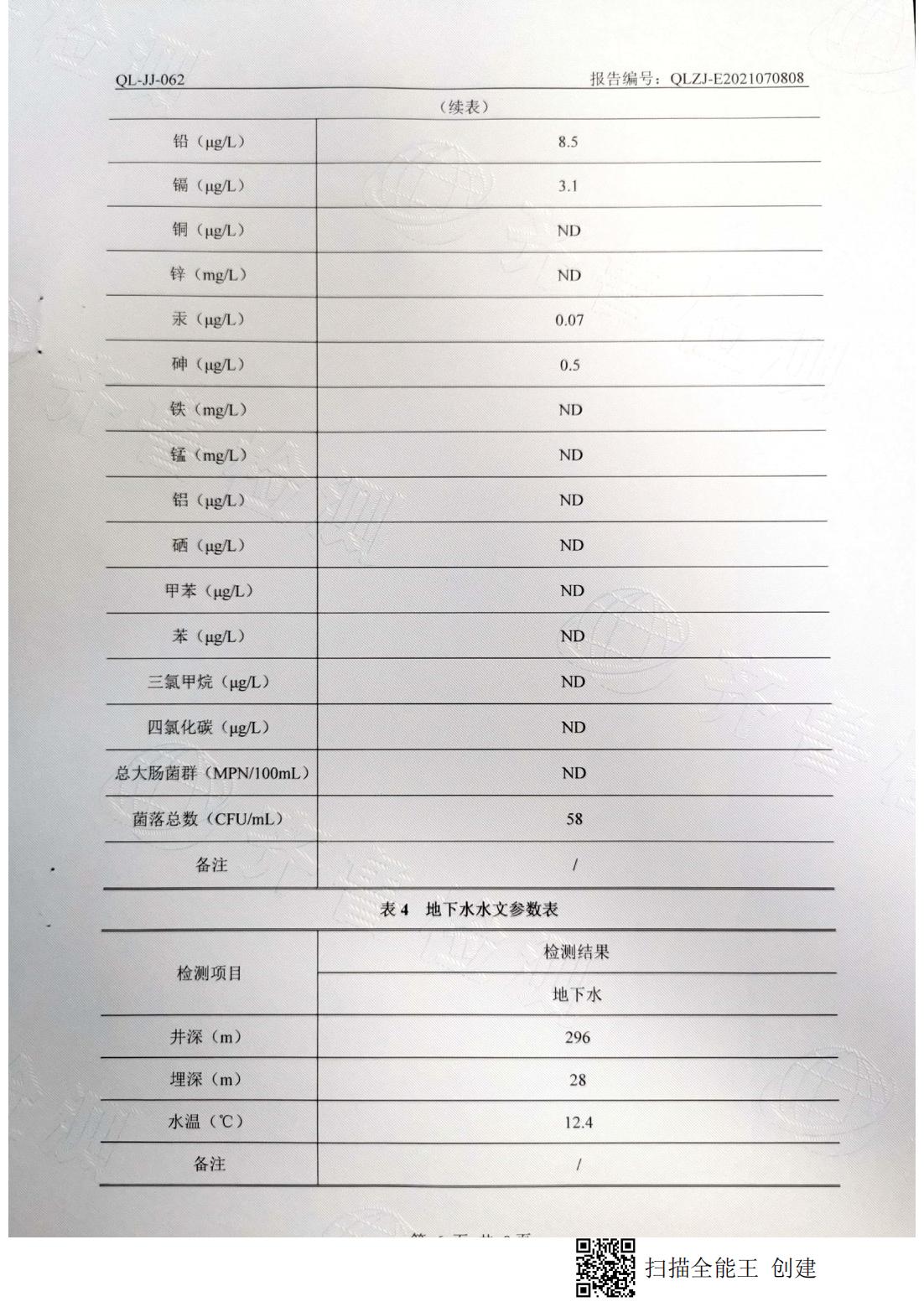 地下水檢測報告（豐水期）6
