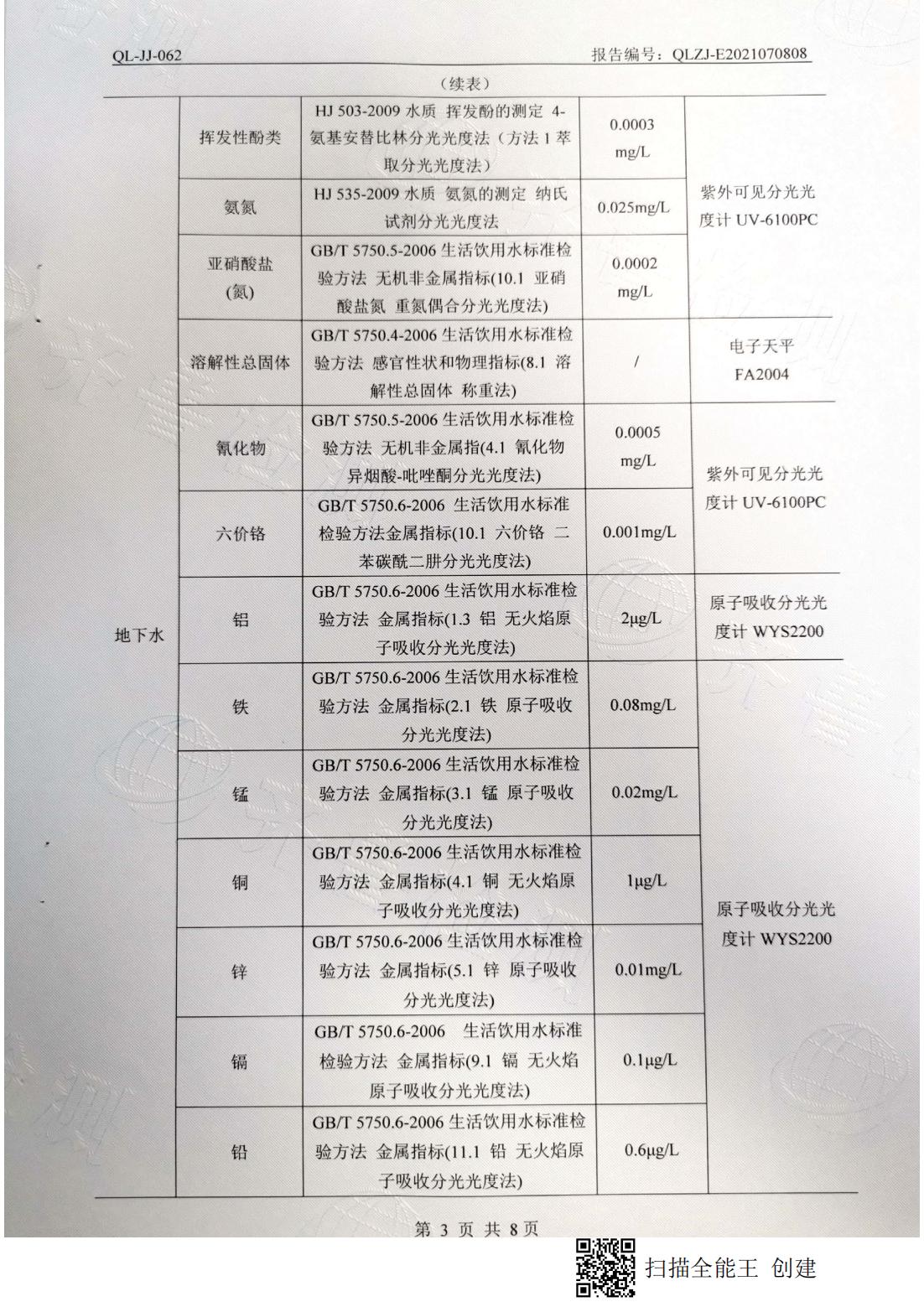 地下水檢測報告（豐水期）3